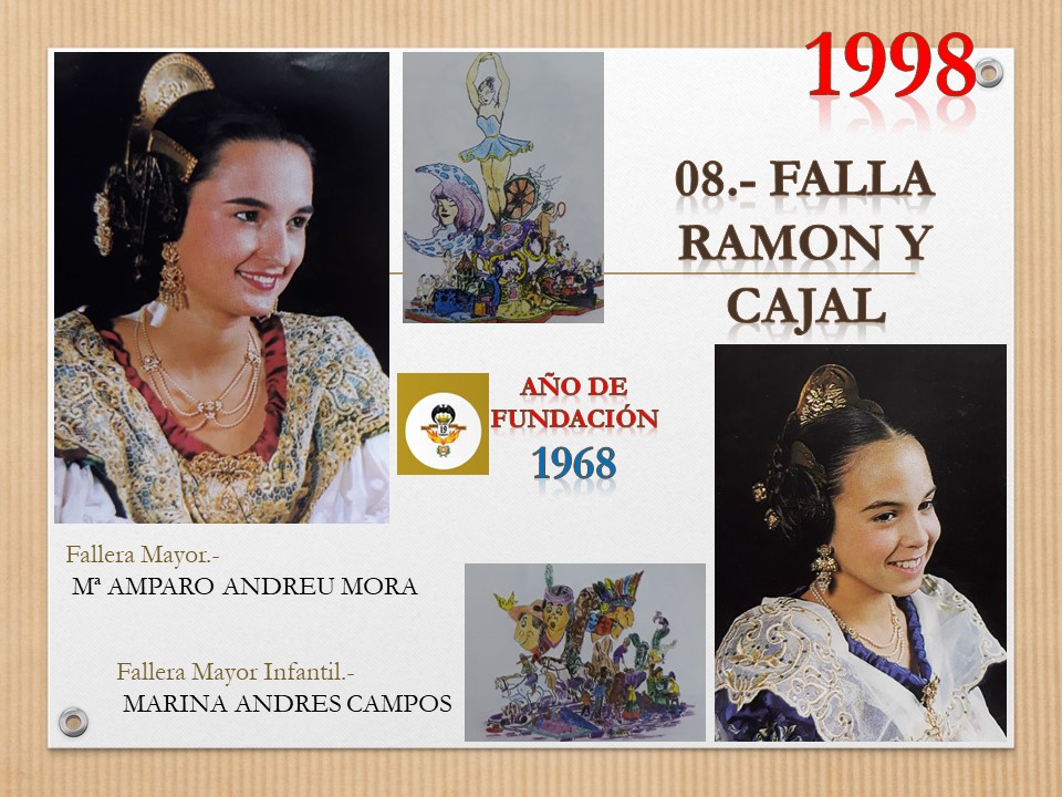  FALLAS EN EL RECUERDO AÑO 1998 FALLA RAMÓN Y CAJAL